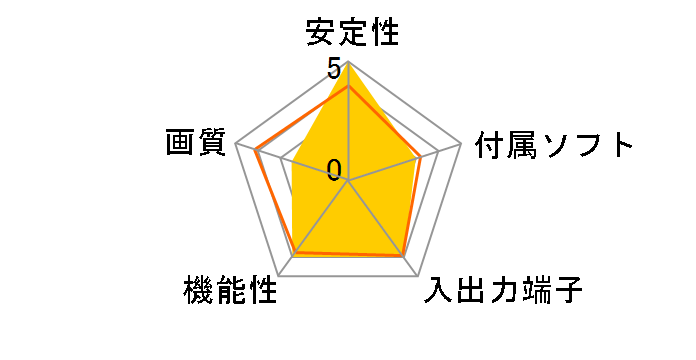 �A�i���R GV-SDREC�̃��[�U�[���r���[