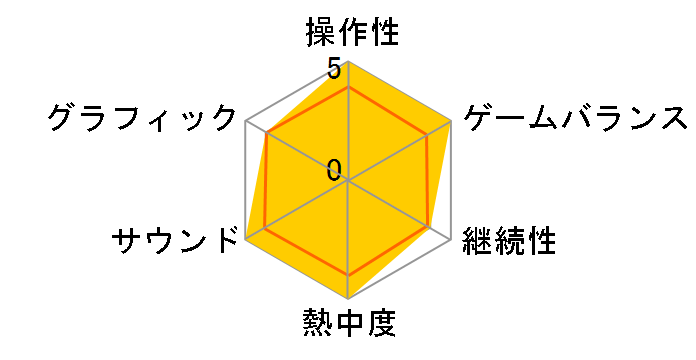 ���`�u�V���[�I�I �ӂȂ����[ VS DRAGONS�̃��[�U�[���r���[