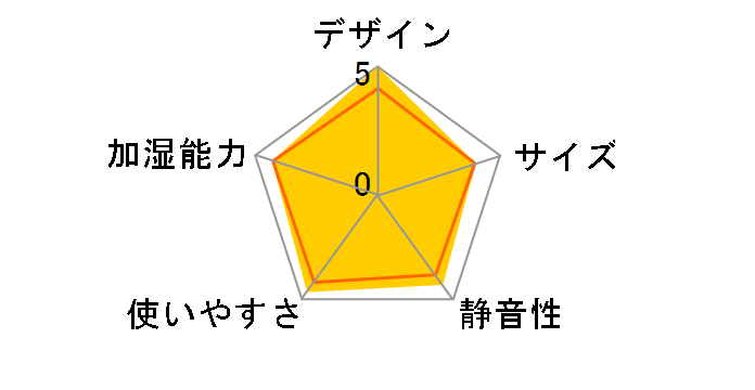 HM-C600S [�u���b�N]�̃��[�U�[���r���[