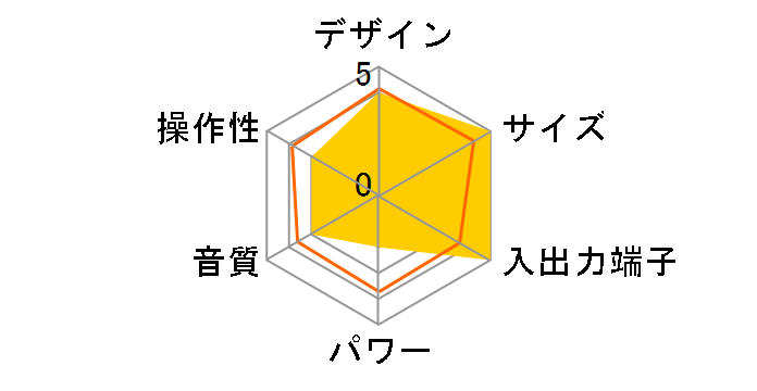 KC-150USB(PW) [�p�[���z���C�g]�̃��[�U�[���r���[