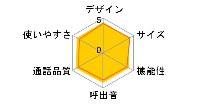 RU�ERU�ERU VE-GDW54DW�̃��[�U�[���r���[