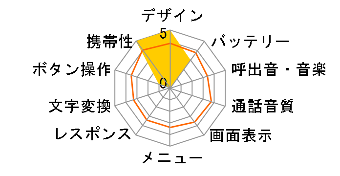 Heart 401AB [�p�[�����b�h]�̃��[�U�[���r���[