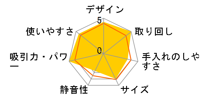 R18DSAL (LJC)�̃��[�U�[���r���[