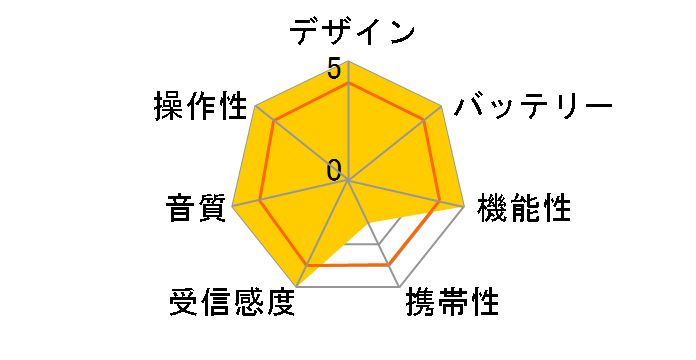 UR18DSDL (NN)�̃��[�U�[���r���[