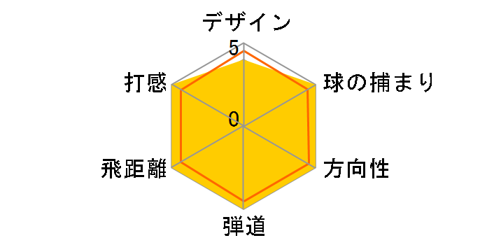 XR �A�C�A�� 6�{�Z�b�g [XR �t���b�N�X�FR]�̃��[�U�[���r���[