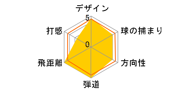 XR �A�C�A�� 6�{�Z�b�g [NS PRO 950GH �t���b�N�X�FR]�̃��[�U�[���r���[