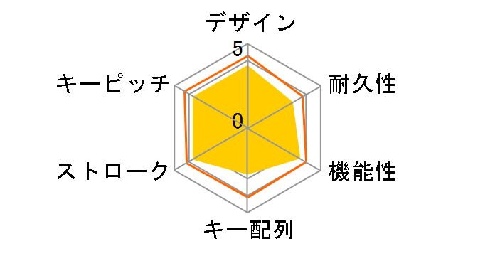 TK-FDM075MBK [�u���b�N]�̃��[�U�[���r���[