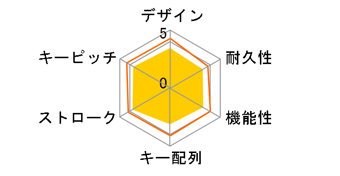 TK-FDM078MBK [�u���b�N]�̃��[�U�[���r���[