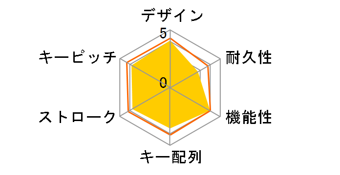 TK-FDM078TBK [�u���b�N]�̃��[�U�[���r���[