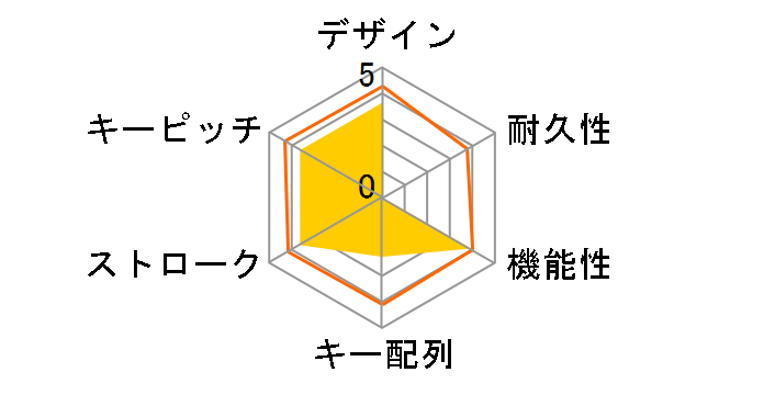 TK-FCM074PBK [�u���b�N]�̃��[�U�[���r���[