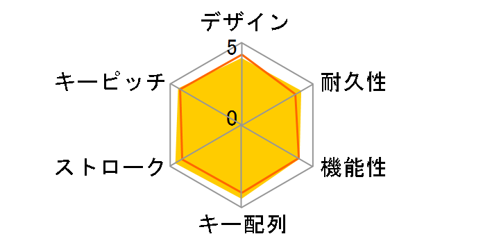 TK-FBP083BK [�u���b�N]�̃��[�U�[���r���[