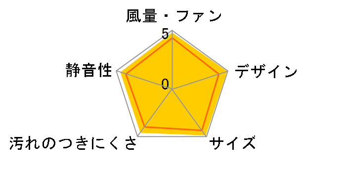 �X�}�[�g�X�N�G�A�t�[�h FY-6HZC4-S [�V���o�[]�̃��[�U�[���r���[