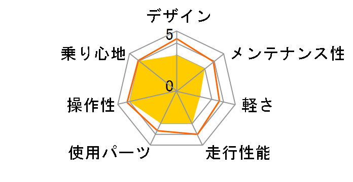 ordina M3 2015�N���f�� [�I�����W&�u���b�N]�̃��[�U�[���r���[