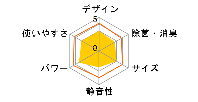 CS-GX225C�̃��[�U�[���r���[