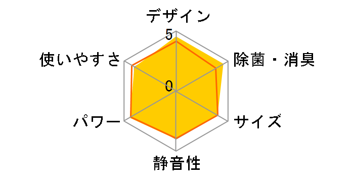 CS-EX285C-W [�N���X�^���z���C�g]�̃��[�U�[���r���[