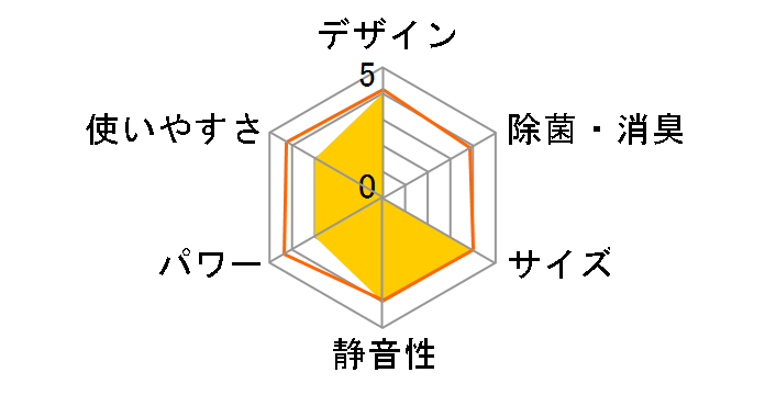 CS-EX365C-W [�N���X�^���z���C�g]�̃��[�U�[���r���[