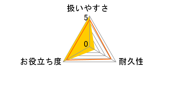 �������o�X�N���[�i�[ �}�C�N���x���A�̃��[�U�[���r���[