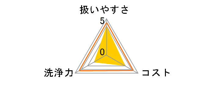 �r�����̃k���������� 2����̃��[�U�[���r���[