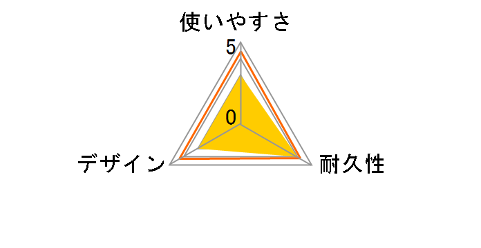 ������ ���������n���f�B�̃��[�U�[���r���[