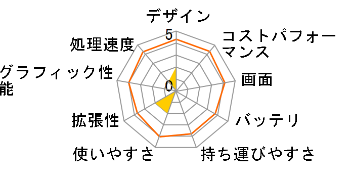 Lenovo G50 80G001P0JP�̃��[�U�[���r���[