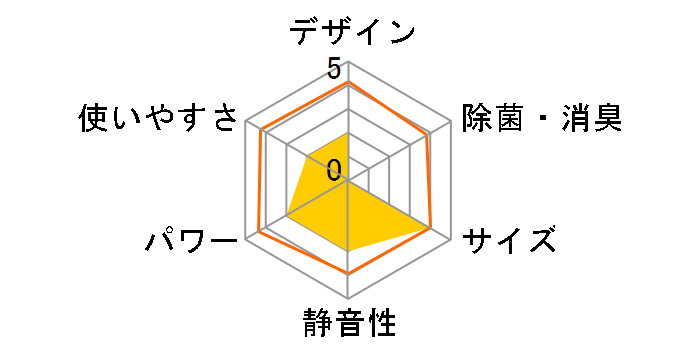 CS-F225C�̃��[�U�[���r���[