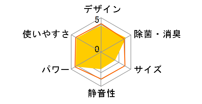 CS-EX225C-C [�m�[�u���x�[�W��]�̃��[�U�[���r���[