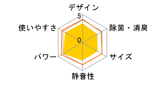 CS-J225C-C [�m�[�u���x�[�W��]�̃��[�U�[���r���[