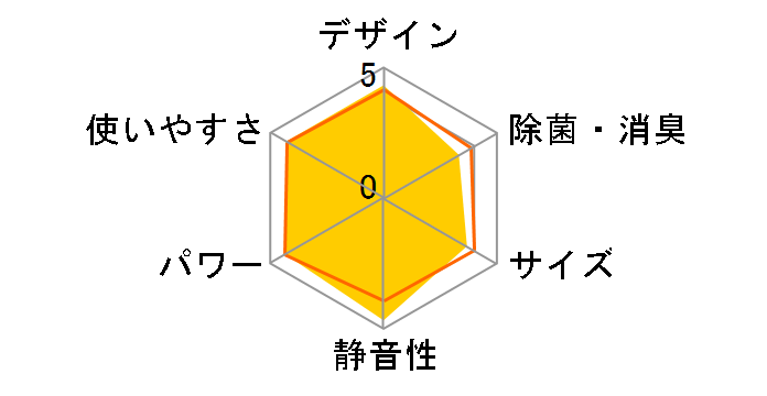 CS-J285C-W [�N���X�^���z���C�g]�̃��[�U�[���r���[