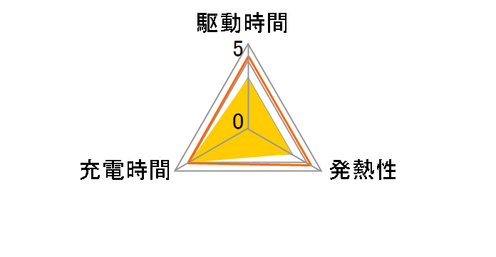 NKY511B02 [�z���C�g]�̃��[�U�[���r���[