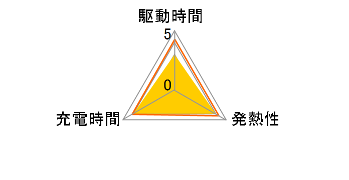 NKY510B02 [�z���C�g]�̃��[�U�[���r���[