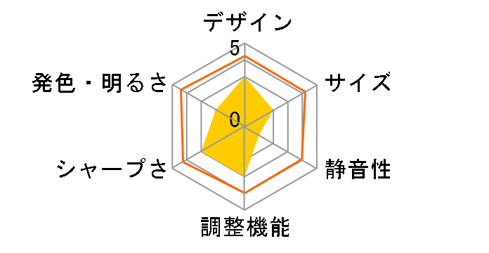 PJ WX5460�̃��[�U�[���r���[