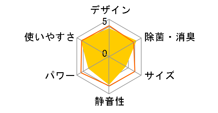 CS-285CEX-W [�N���X�^���z���C�g]�̃��[�U�[���r���[