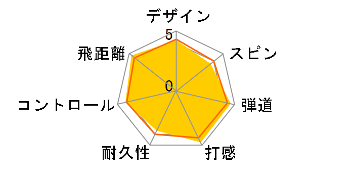 CHROME SOFT �{�[�� [�C�G���[]�̃��[�U�[���r���[