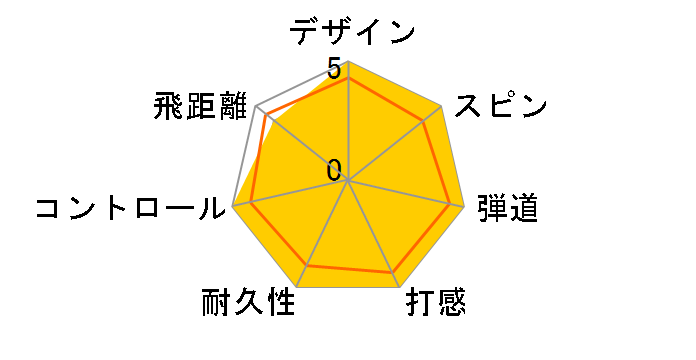 WARBIRD �{�[�� [�C�G���[]�̃��[�U�[���r���[