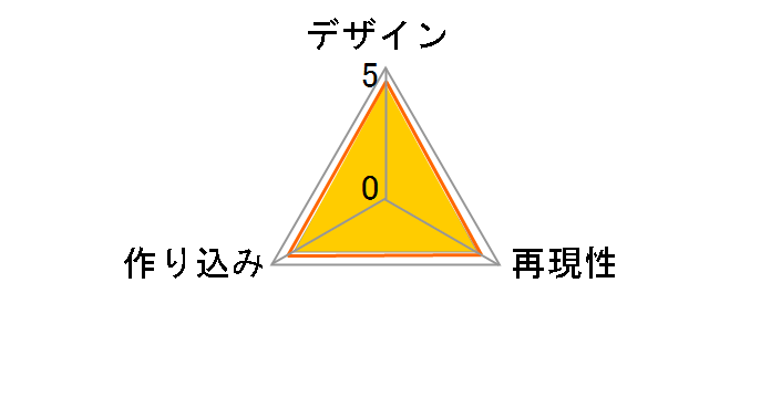 �A�C�h���}�X�^�[ �l���M�� ����Ver.�̃��[�U�[���r���[