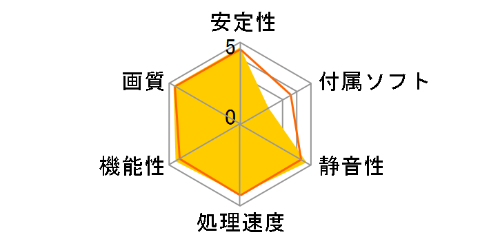 GV-N960WF2OC-2GD-GA [PCIExp 2GB]�̃��[�U�[���r���[