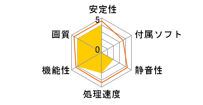 GALAX GF PGTX960-OC/2GD5 MINI [PCIExp 2GB]�̃��[�U�[���r���[