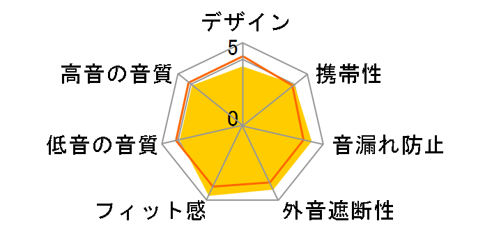 HDJ-2000MK2-K [�u���b�N]�̃��[�U�[���r���[