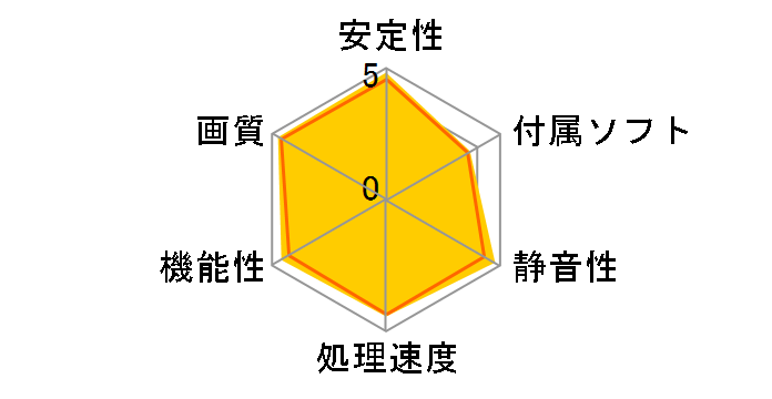 STRIX-GTX960-DC2OC-2GD5 [PCIExp 2GB]�̃��[�U�[���r���[