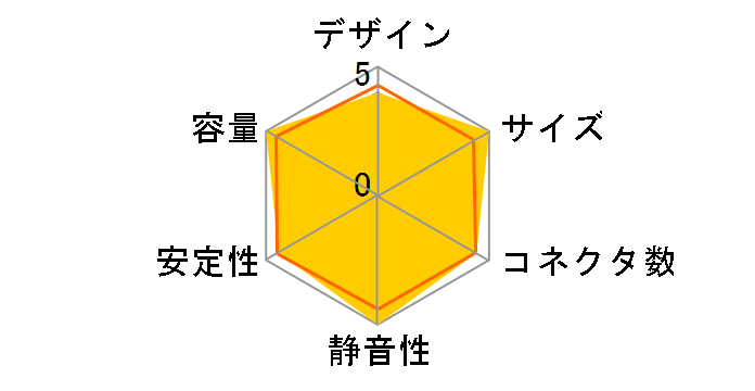 TR2/500W PS-TR2-0500NPCBJP-B [Black]�̃��[�U�[���r���[