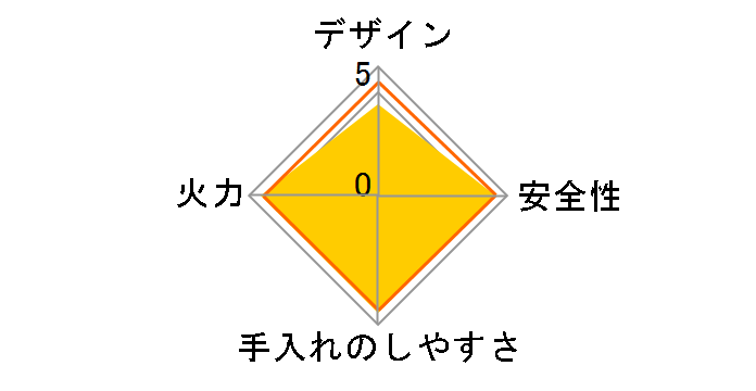 KGM63VTGL 12A13A�̃��[�U�[���r���[