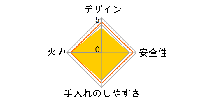 KGM63VTGR 12A13A�̃��[�U�[���r���[