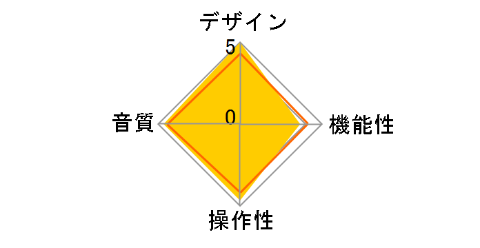Super UA UA-S10�̃��[�U�[���r���[