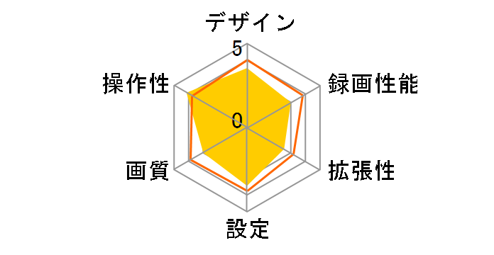 Zuiji ZS1080DR18�̃��[�U�[���r���[