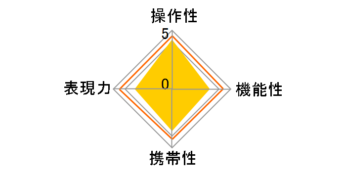 12mm F2.8 ED AS NCS FISH-EYE [�j�R���p]�̃��[�U�[���r���[