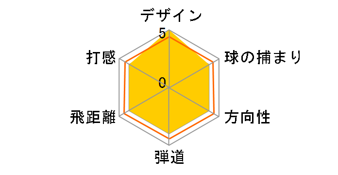 XR �t�F�A�E�F�C�E�b�h #3 [XR �t���b�N�X�FS]�̃��[�U�[���r���[