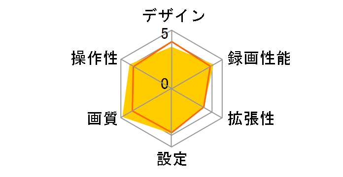 LS460W�̃��[�U�[���r���[