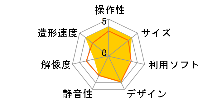 Value3D MagiX MF-500 [�u���b�N]�̃��[�U�[���r���[