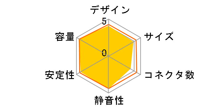 KRPW-TI700W/94+�̃��[�U�[���r���[