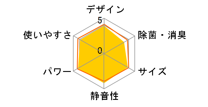 ������ MSZ-GE225�̃��[�U�[���r���[